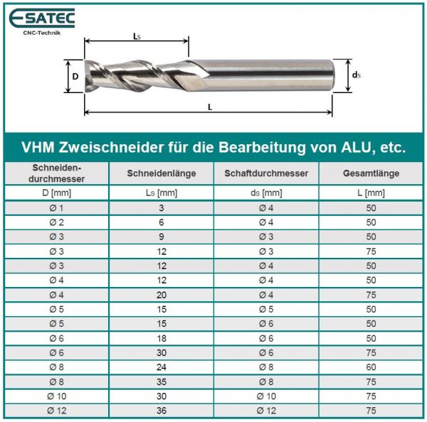 VHM Zweischneider mit Stirnschliff ALU_Datentabelle